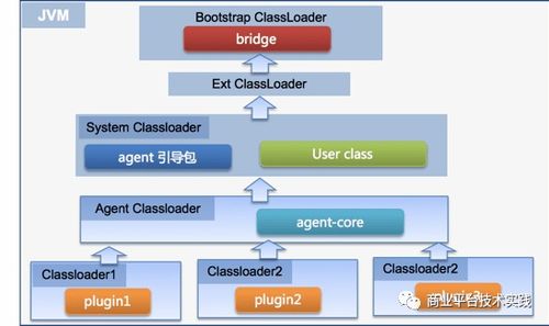 構建堅不可摧的防線 商業大規模微服務分布式監控與安全系統監控服務