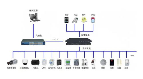 智能化守護數據機房安全 動環監控解決方案與服務