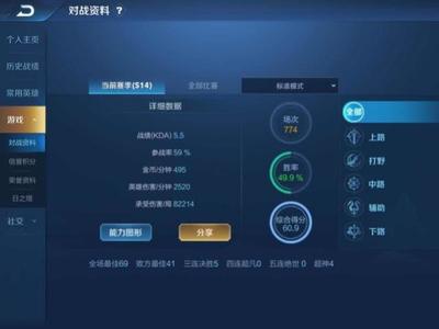 王者榮耀 KPL最高KDA超13.6，官方認證KDA多少才算不坑？一探信息面板背后秘密